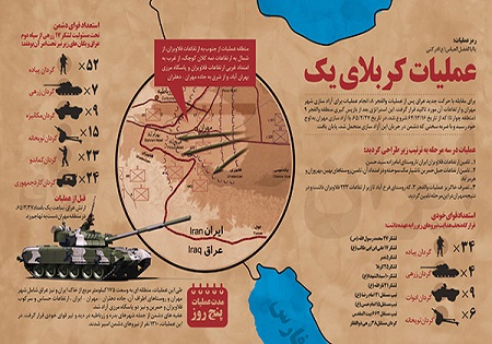 ۱۷۵ کیلومترمربع از خاک ایران در عملیات کربلای یک آزاد شد