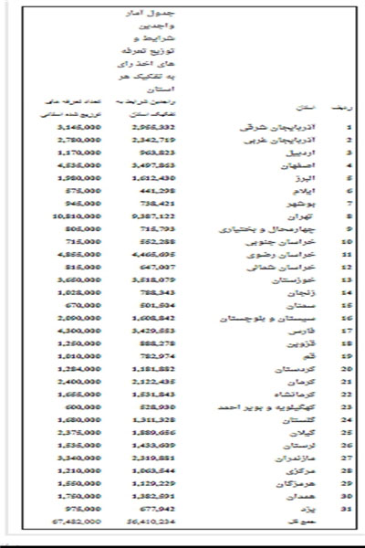 جدول تعرفه‌های توزیعی و واجدین شرایط شرکت در انتخابات منتشر شد