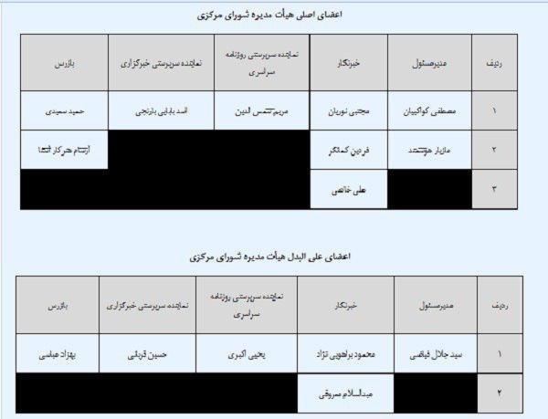 انتخابات الکترونیکی شورای مرکزی خانه‌های مطبوعات برگزار شد