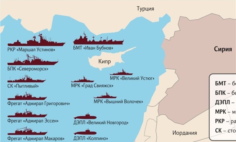 روسیه یک سپردریایی برای دفاع از سوریه ایجاد کرد
