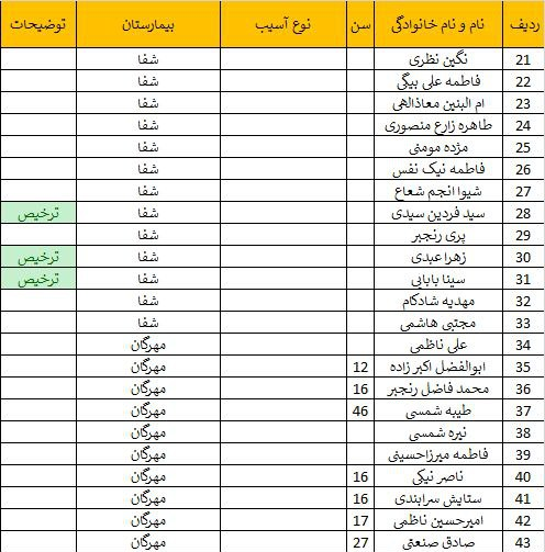 وقوع انفجار تروریستی در مسیر گلزار شهدای کرمان/ ۱۰۳ شهید و ۲۱۱ مجروح تا این لحظه