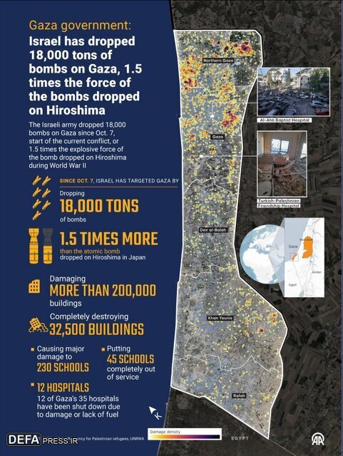 عکس/ ۱۸هزار تن بمب در غزه؛ قدرت تخریبی ۱.۵ برابر بیشتر از بمب هیروشیما