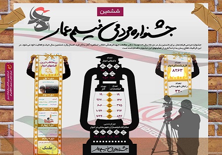 تیزر اکران مردمی جشنواره عمار به کارگردانی دهقانی اشکذری منتشر شد
