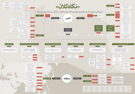 بیانات رهبر انقلاب با تاکید بر دوران پسا برجام