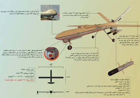 گرافیک اطلاع‌رسان از «ابابیل» و «مهاجر» تا «فطرس» و «شاهد»