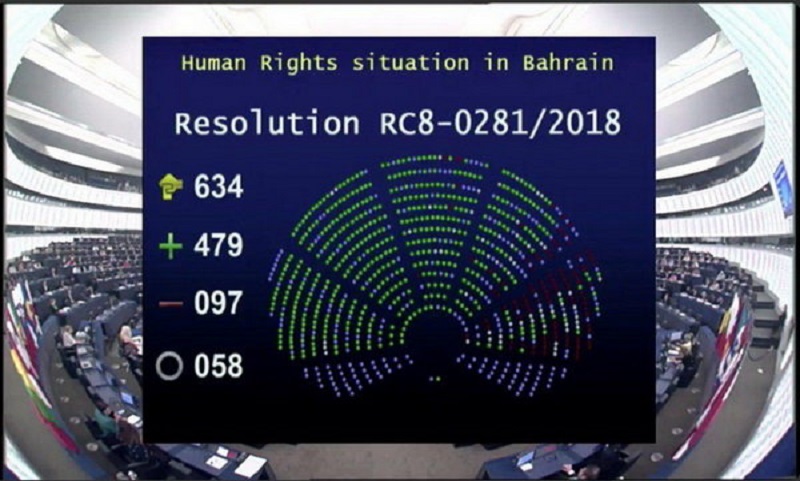 Human rights violations in Bahrain is doomed and the political prisoners must be released