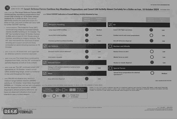 Leaking classified documents about the Zionist regime's future attack against Iran