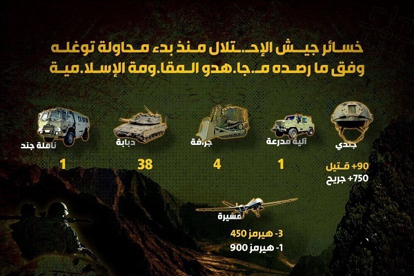 840 casualties for Israel since invading South of Lebanon