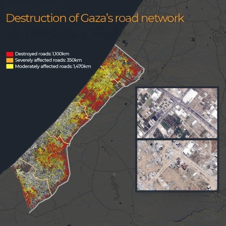 The bad condition of Gaza roads