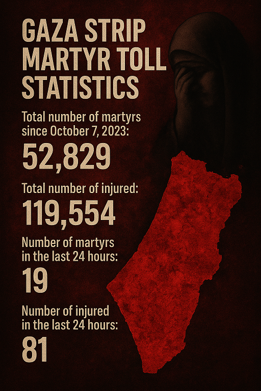 Gaza Martyr Toll Rises to 52,829