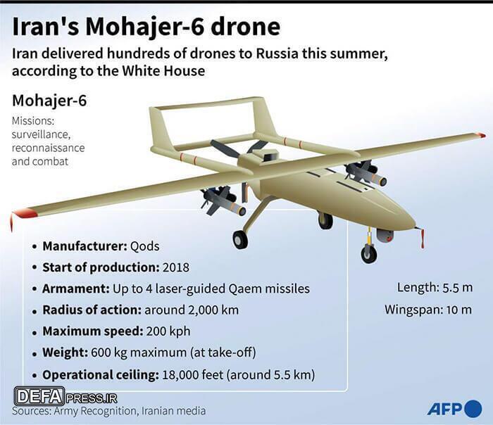 U.S. Aircraft Carriers Within Range of IRGC Navy Drones