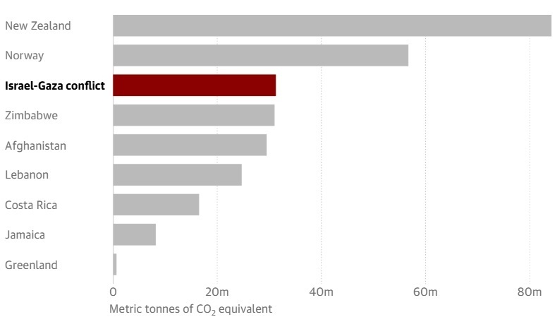 The Environmental Cost of Zionist Genocide in Gaza