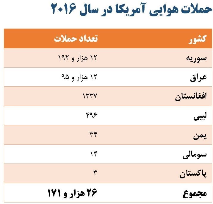 برنده جایزه صلح نوبل 26 هزار بمب بر سر مردم فرو ریخت