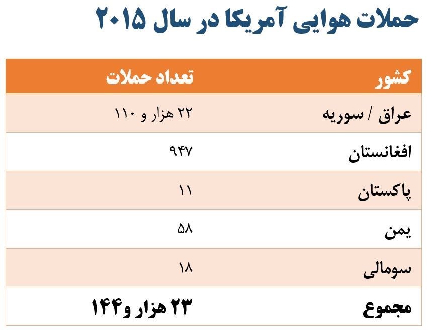 برنده جایزه صلح نوبل 26 هزار بمب بر سر مردم فرو ریخت