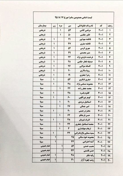 بیشتر مجروحان حادثه سامرا به کشور منتقل شدند/۱۱مجروح قابل انتقال نبودند