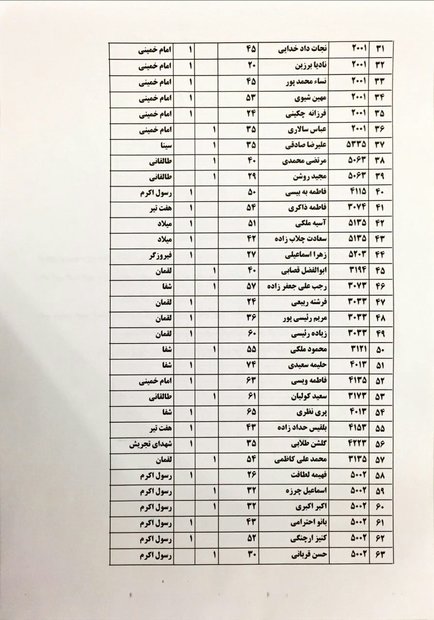 بیشتر مجروحان حادثه سامرا به کشور منتقل شدند/۱۱مجروح قابل انتقال نبودند