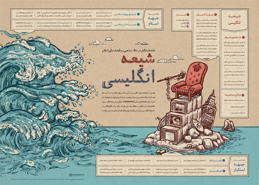 اینفوگرافیک/  شیعه انگلیسی