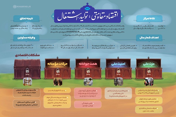 اطلاع‌نگاشت پیام نوروزی مقام معظم رهبری