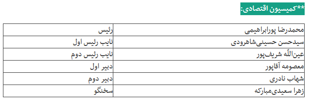 رئیس و اعضای هیئت‌رئیسه جدید ۷ کمیسیون مجلس را بشناسیم + جدول