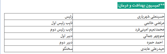 رئیس و اعضای هیئت‌رئیسه جدید ۷ کمیسیون مجلس را بشناسیم + جدول