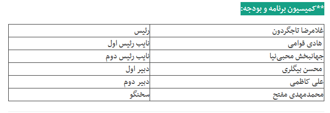 رئیس و اعضای هیئت‌رئیسه جدید ۷ کمیسیون مجلس را بشناسیم + جدول