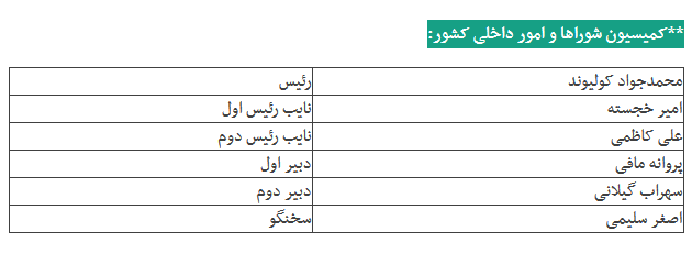 رئیس و اعضای هیئت‌رئیسه جدید ۷ کمیسیون مجلس را بشناسیم + جدول