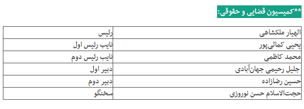 رئیس و اعضای هیئت‌رئیسه جدید ۷ کمیسیون مجلس را بشناسیم + جدول