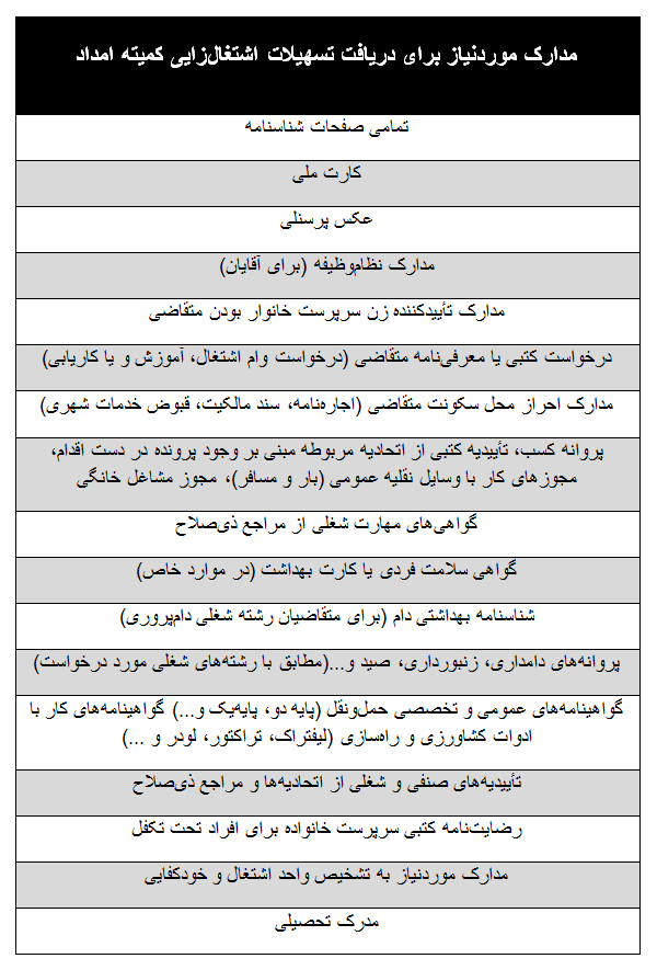 تسهیلات اشتغال‌کمیته امداد به چه افرادی پرداخت می‌شود؟ + جزئیات