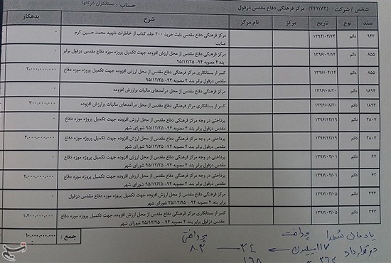 قصه ۱۶ سال غربت یادمان شهدای گمنام دزفول/ مسئولان همچنان در حال پاس‌کاری