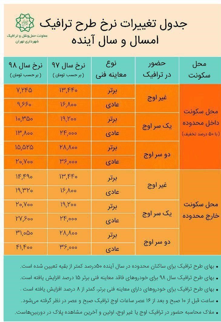 تغییرات طرح ترافیک سال ۹۸ اعلام شد + جدول