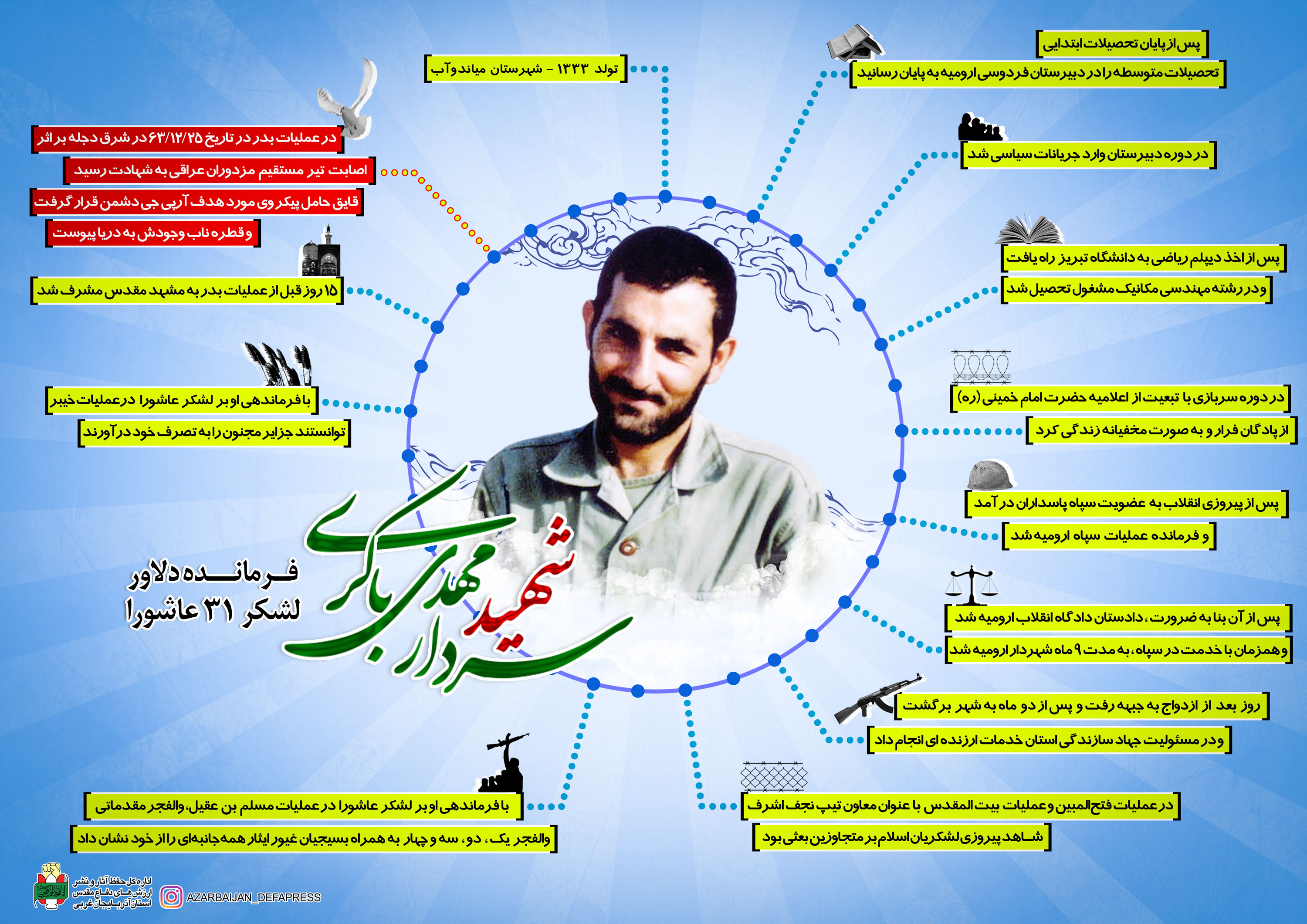 اینفوگرافی/ شهید مهدی باکری، فرمانده دلاور لشکر 31 عاشورا