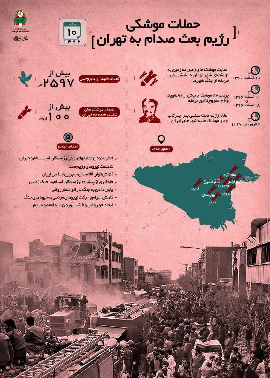 اینفو گرافیک/«سالروز حملات موشکی صدام به تهران»