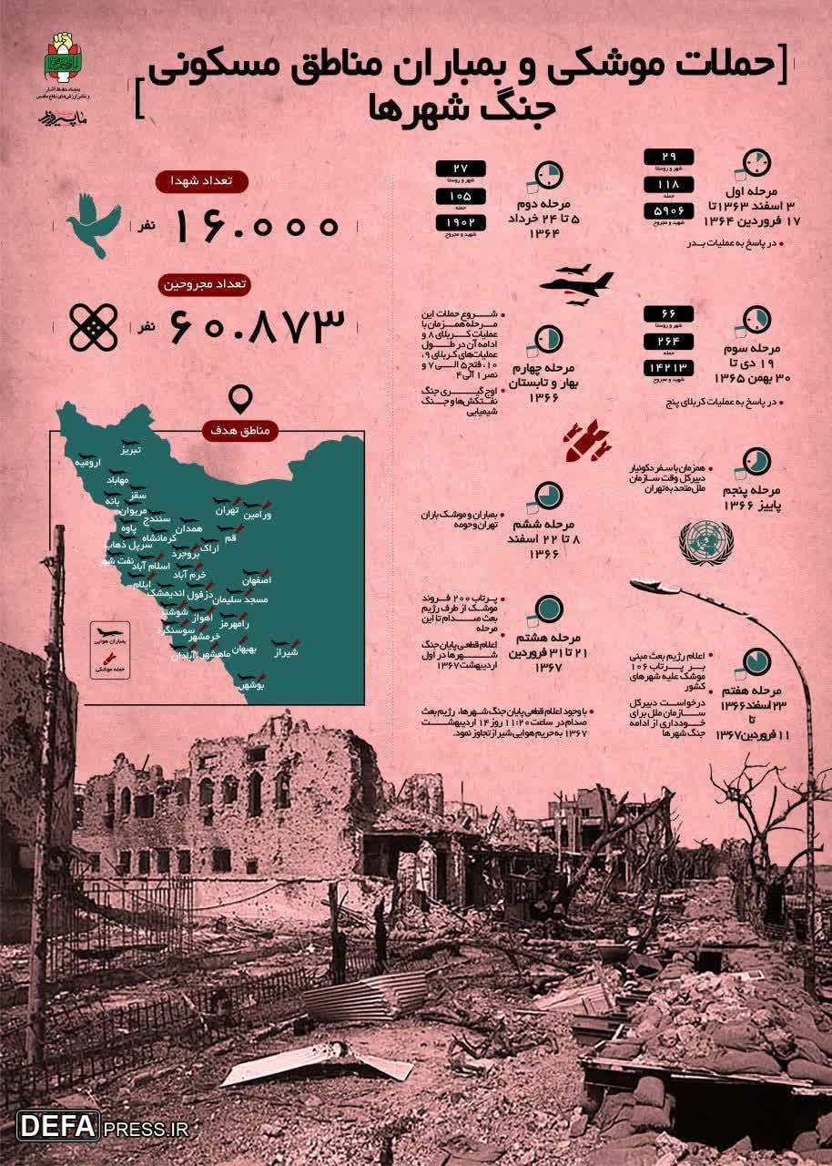 اینفوگرافیک/ «حملات موشکی و بمباران مناطق مسکونی جنگ شهرها»