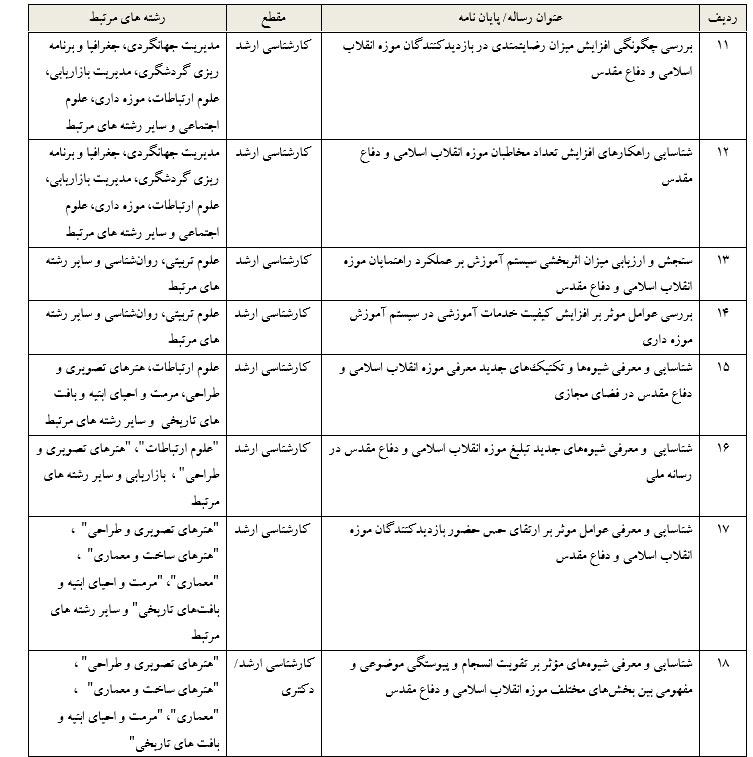 خدمت جدید کتابخانه موزه انقلاب اسلامی و دفاع مقدس در روز‌های شیوع ویروس کرونا