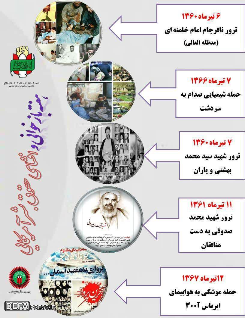 اینفوگرافیک/ عناوین هفته بازخوانی و افشای حقوق بشر آمریکایی