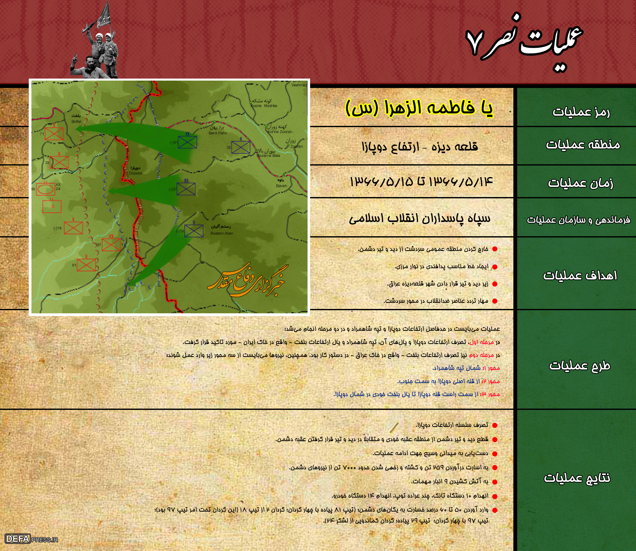 مهار تردد عناصر ضد انقلاب در محور «سردشت» توسط قرارگاه «قدس» سپاه