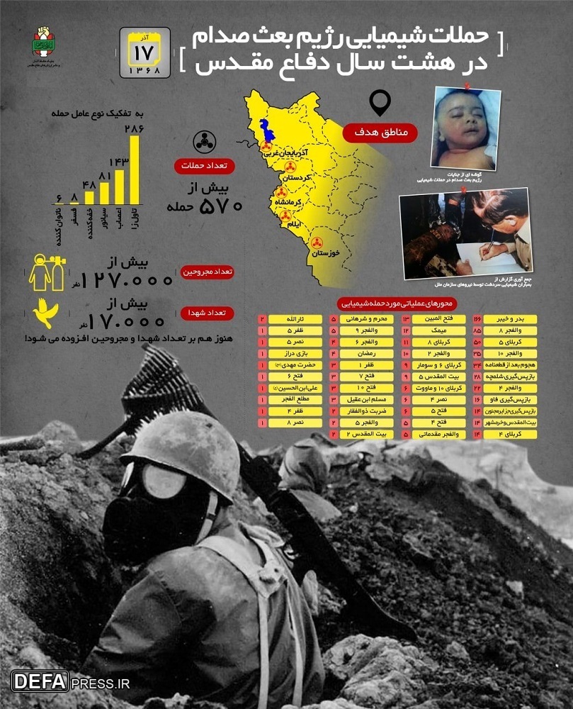 اینفوگرافیک/ «سالروز حملات شیمیایی رژیم بعث صدام»