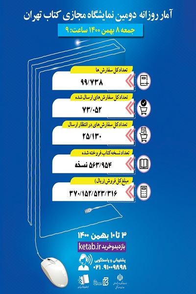 فروش بیش از نیم میلیون نسخه کتاب در پنج روز