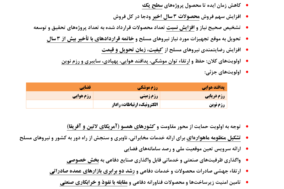 برنامه‌های ۴ ساله وزیر پیشنهادی دفاع دولت سیزدهم اعلام شد