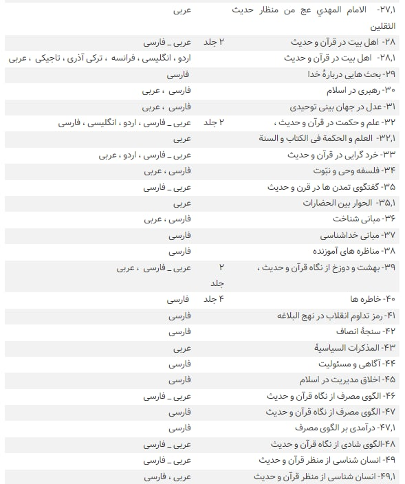 مروری بر فعالیت‌های اجتماعی سیاسی آیت‌الله ری‌شهری