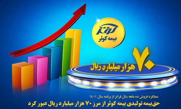 حق بیمه تولیدی بیمه کوثر از مرز ۷۰ هزار میلیارد ریال عبور کرد