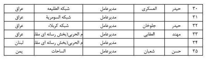 شهدای رسانه محور مقاومت تجلیل می‌شوند