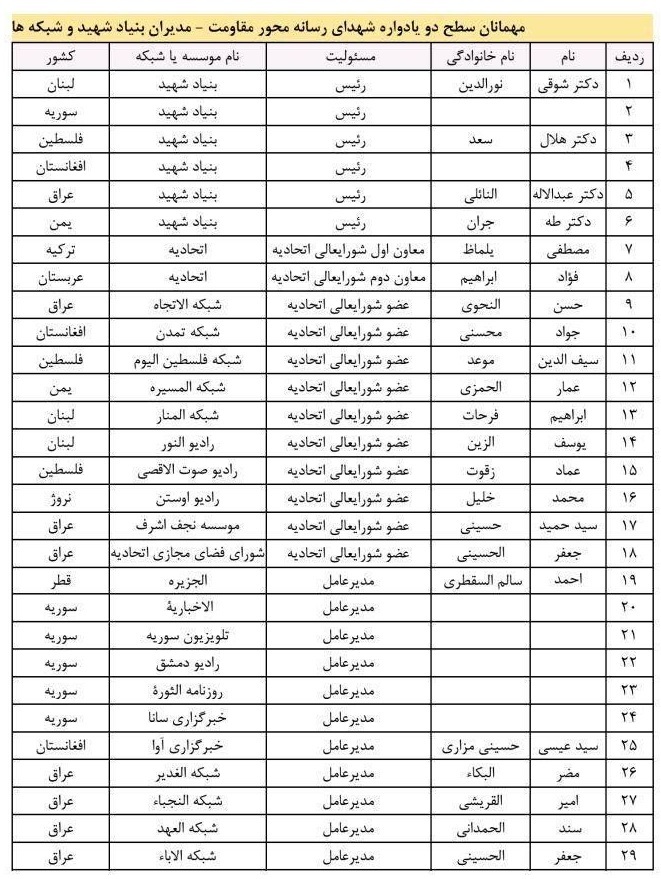 شهدای رسانه محور مقاومت تجلیل می‌شوند