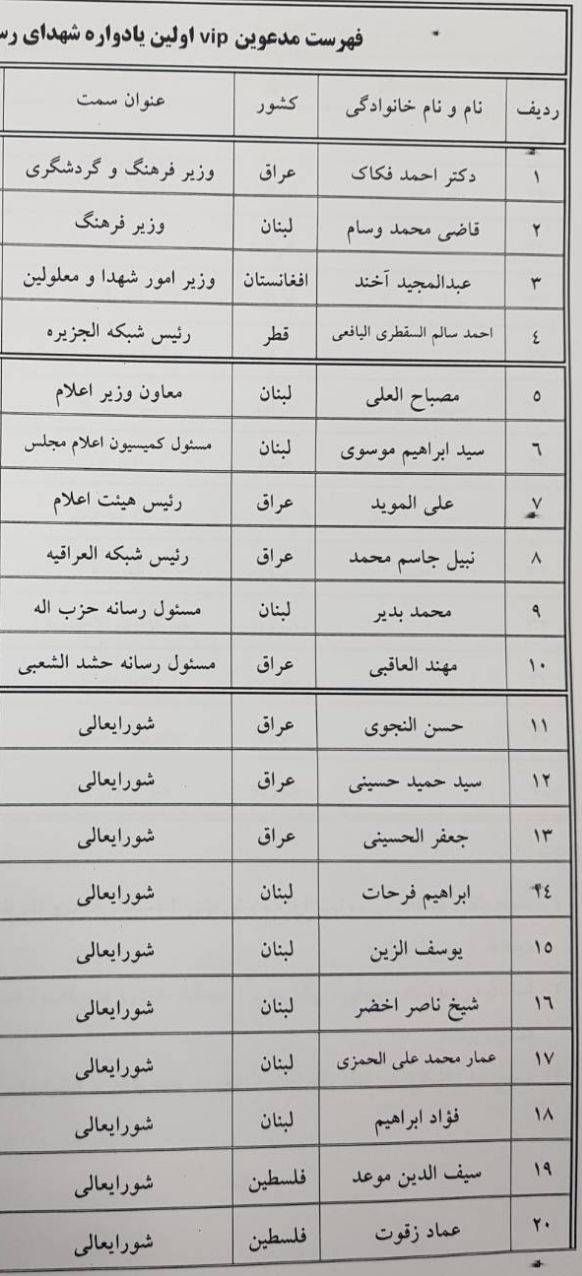 شهدای رسانه محور مقاومت تجلیل می‌شوند