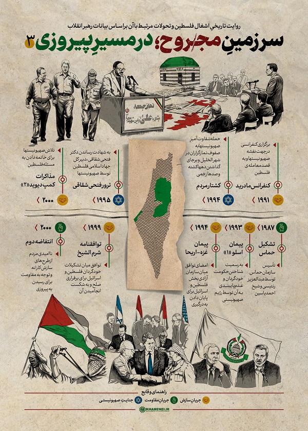 روایت تاریخیِ اشغال فلسطین و تحولات مرتبط با آن براساس بیانات حضرت امام خامنه‌ای