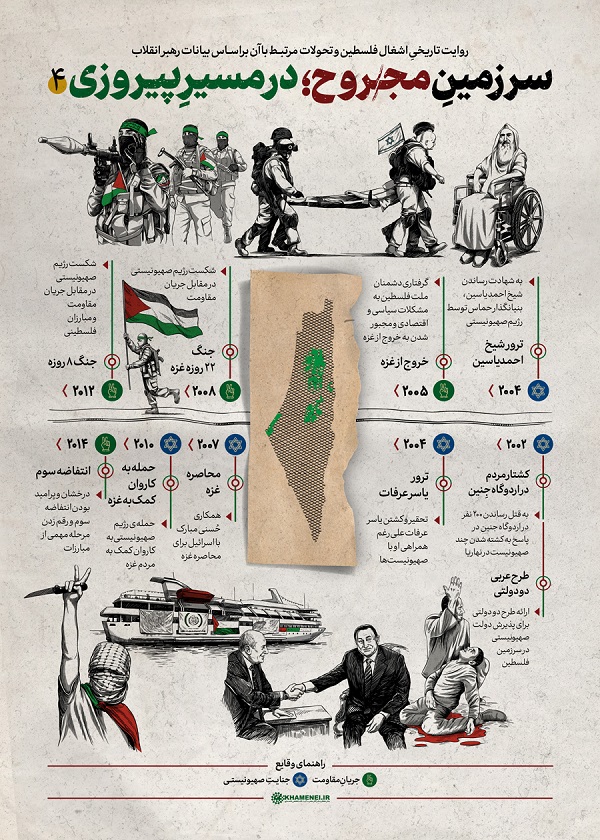 روایت تاریخیِ اشغال فلسطین و تحولات مرتبط با آن براساس بیانات حضرت امام خامنه‌ای