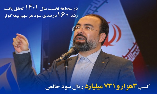 رشد ۱۶۰ درصدی سود هر سهم بیمه کوثر