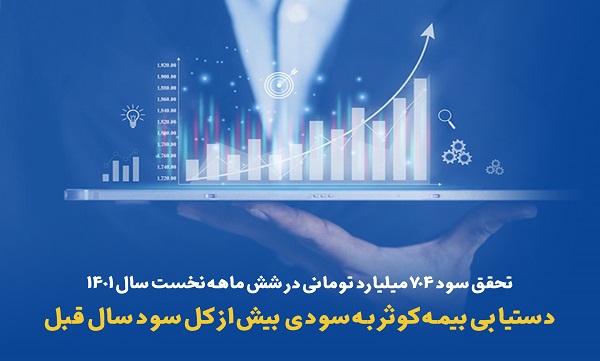 دستیابی بیمه کوثر به سودی بیش از کل سود سال قبل