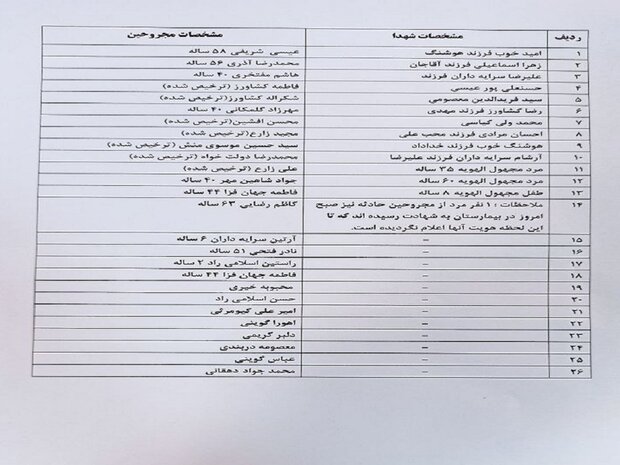 اعلام اسامی شهدای حمله تروریستی در حرم شاهچراغ (ع)