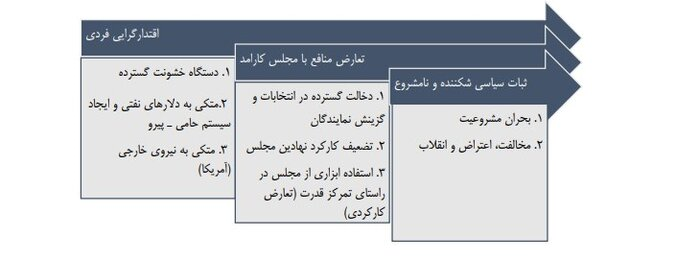 پهلوی و دلایل ناتوانی در آوردن مردم پای صندوق رای